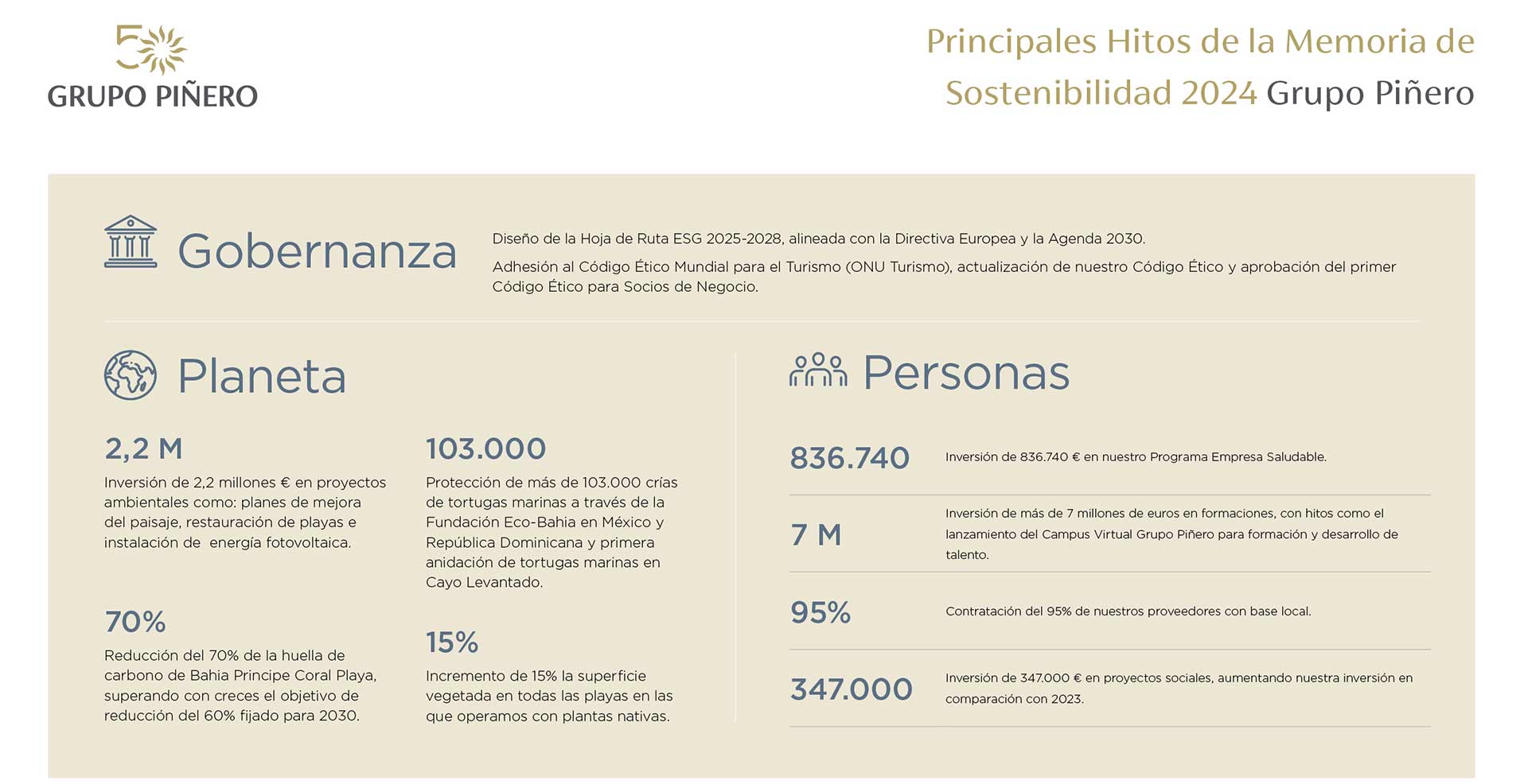 memoria-sostenibilidad-2024